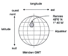 GPS 1